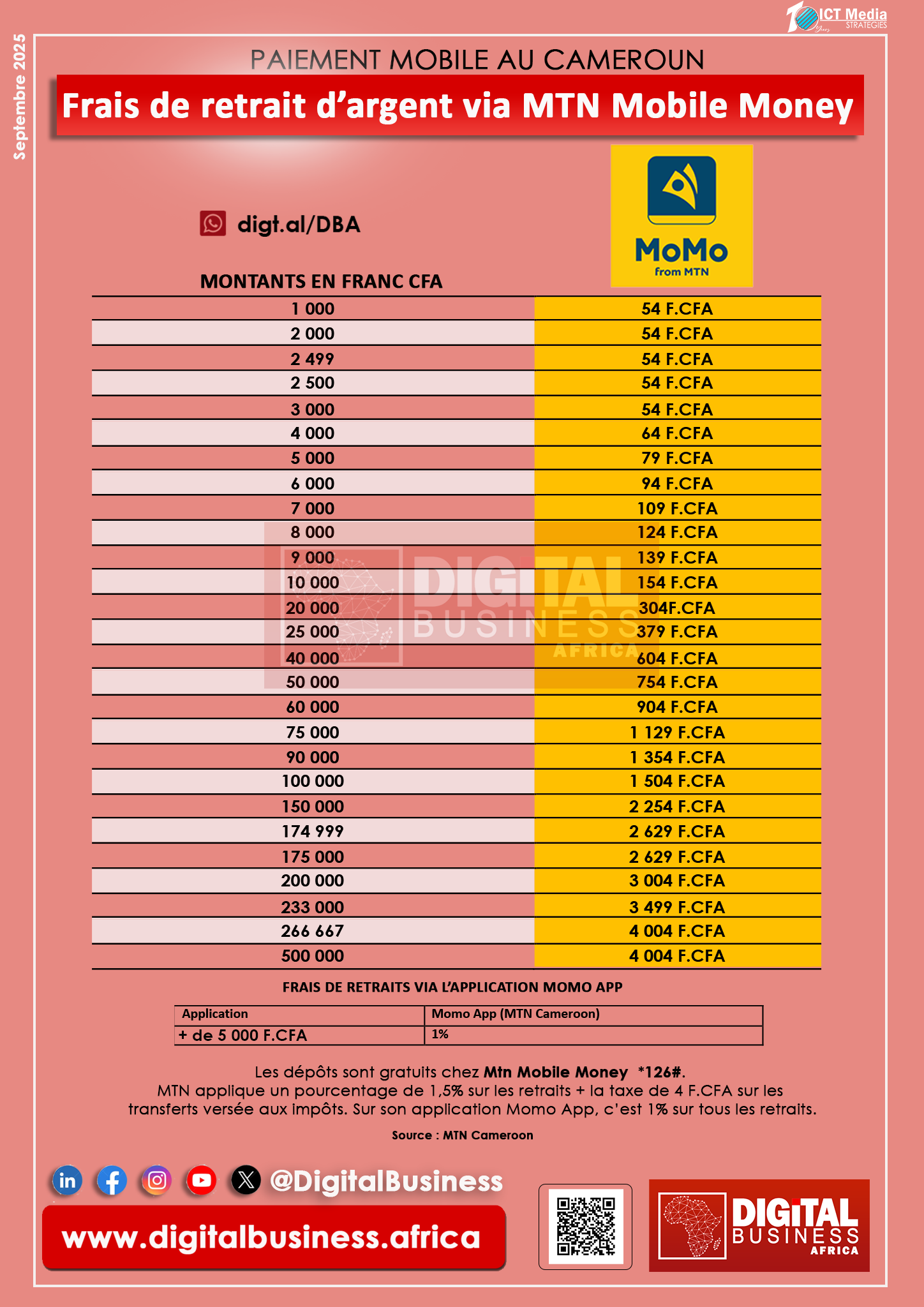 cameroun-:-les-tarifs-de-retrait-de-mtn-mobile-money-[momo]-en-2025
